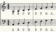 Image result for Sheet Music Letters Notes