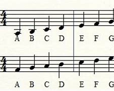 Image result for How to Read Difficult Notes in Piano