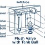 Image result for Toilet Flush Tank