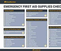 Image result for First Responders Kit List