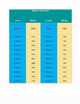 Image result for Military Time Conversion Chart