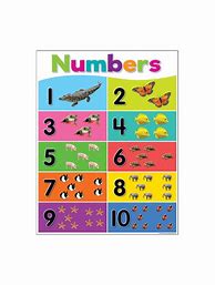 Image result for Preschool Number Posters