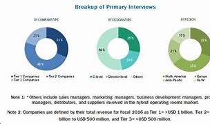 Image result for Business Stock NGS