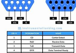 Image result for RS232 vs RS485 Pinout