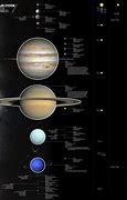 Image result for Solar System Scale Drawing
