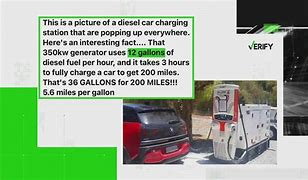 Image result for Electric Car Charging Meme