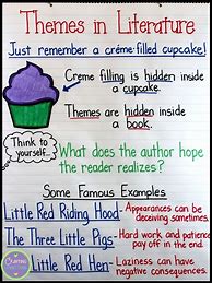 Image result for Common Narrative Themes