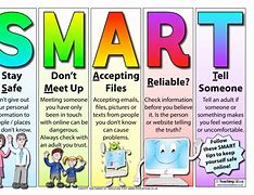 Image result for Smart Poster