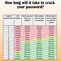 Image result for Password Length Chart