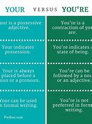 Image result for Difference Between Your and Yours