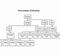 Image result for Family Tree Box