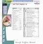 Image result for Dukan Diet Food List