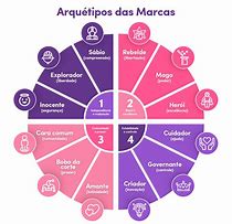 Image result for arquetipo