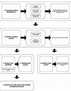 Image result for Problem Management Classifications