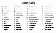 Image result for Signal Radio Codes