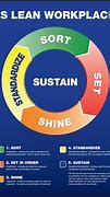 Image result for 5S Lean Workplace Poster