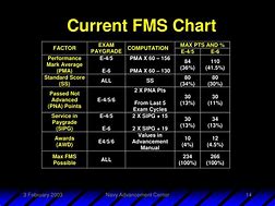 Image result for Navy Advancement Chart