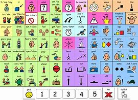 Image result for Communication Core Board Autism