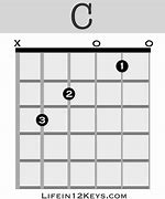 Image result for C Chord Guitar