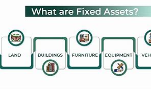 Image result for Fixed Assets Images