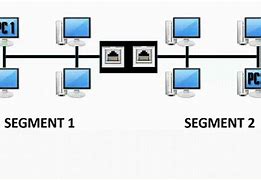 Image result for WLAN Network