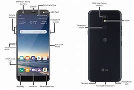 Image result for LG Expression Plus 2 Screen Size
