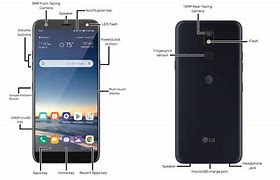 Image result for LG Expression Plus 2 Screen Size