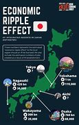 Image result for Japan Economy Infographic