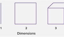 Image result for 0 Dimension