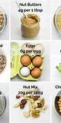 Image result for Vegan Diet Weight Loss