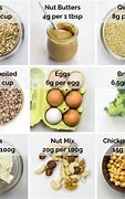 Image result for Vegan Weight Loss Meal Plan Free