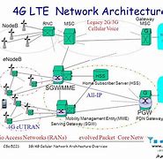 Image result for LTE Network Diagram CPE