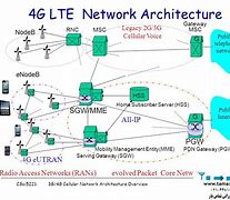 Image result for 4G LTE Network