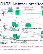 Image result for 4G Network Architecture Diagram PS