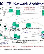 Image result for LTE System Architecture Diagram