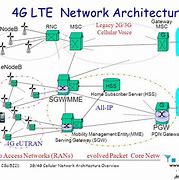 Image result for LTE Network Diagram