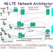Image result for LTE Tranport Network Diagram