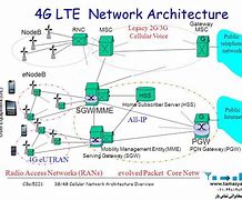 Image result for LTE Core Network Diagram Si vs 5G N1