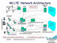 Image result for LTE Layer Architecture