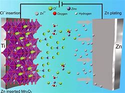 Image result for Structure of Lithium Ion Battery Used in Ola
