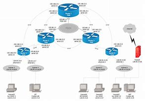 Image result for Cisco Wireless Network Diagram