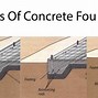 Image result for Concrete Wall Footing