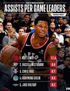 Image result for NBA Leaders