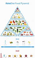 Image result for Vegan Keto Diet Food List