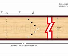 Image result for Bowling Alley Dimensions Diagram