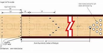 Image result for 4 Lane Bowling Alley Dimensions