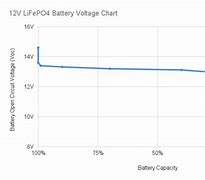 Image result for Van Battery Life Chart