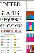 Image result for Frequency Allocation