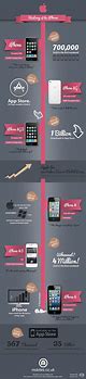Image result for Apple iPhone Infographic