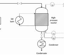 Image result for Hydrothermal Reactor
